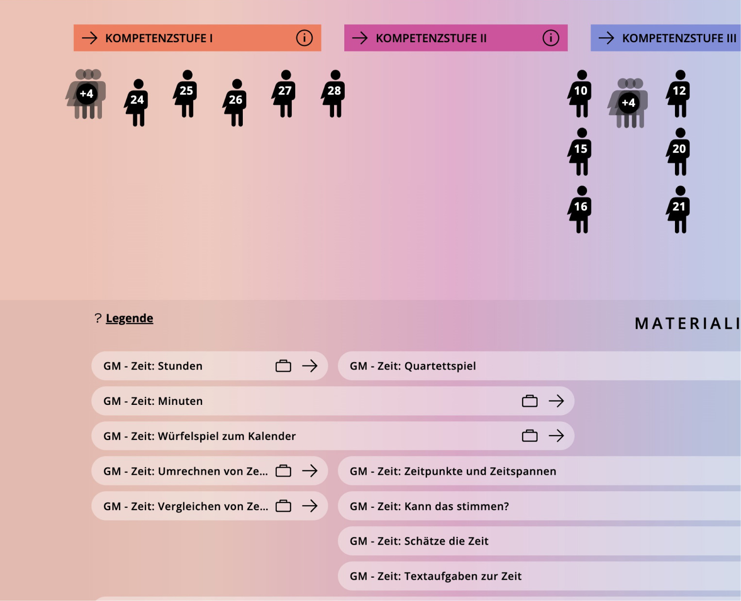 Auschnitt aus einer Rückmeldung für Mathematik