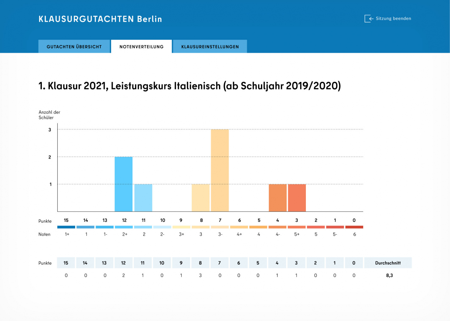 Oberfläche der zum Erstellen von Gutachten für Klausuren