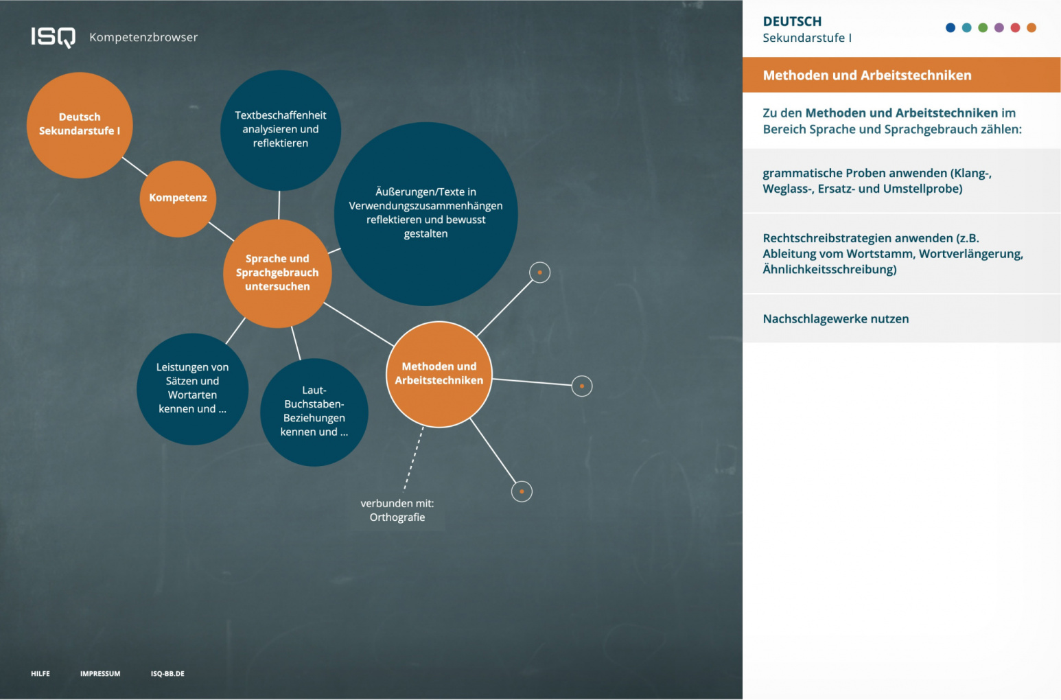 Grafische Visualisierung von Kompetenzen für den Unterricht in einem Netzwerkgraphen